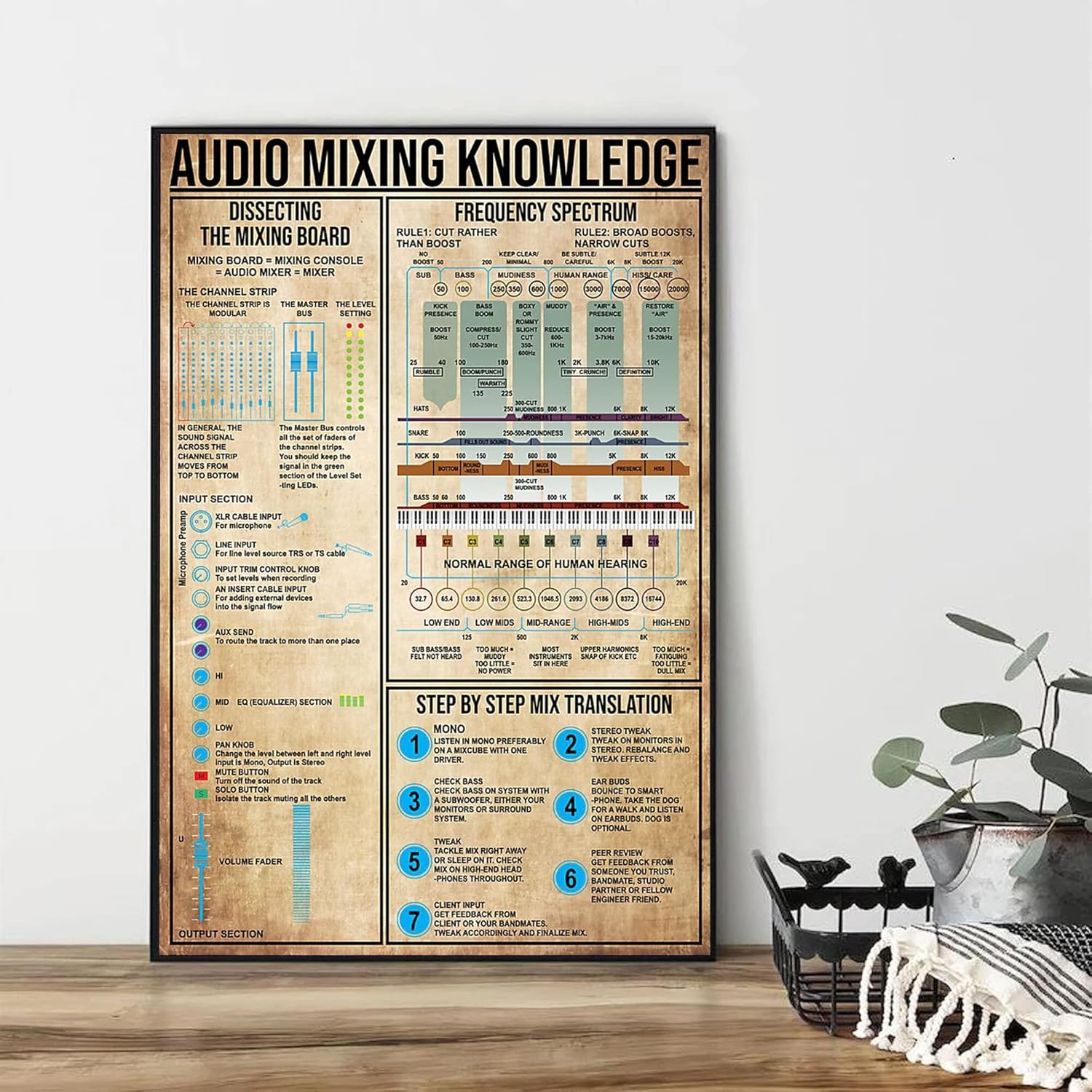 Retro Metal Tin Sign 12 X 16 I - огляд і ціна Audio X Music