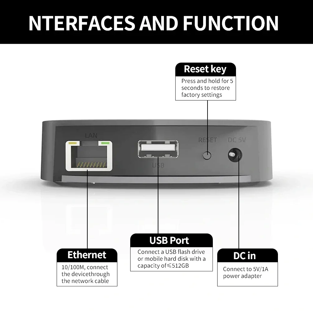 Audiocast uNET USB Music Netwo - огляд і ціна Audio Music System For Home