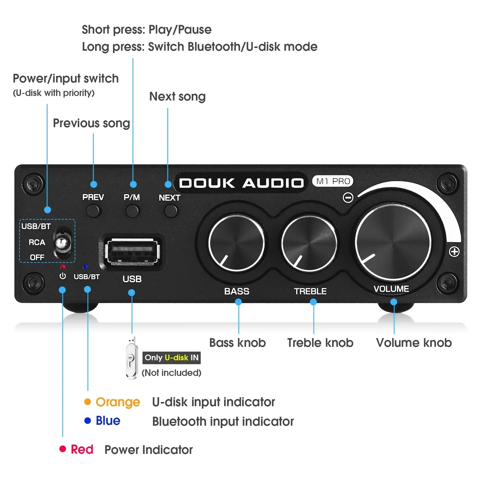 Douk Audio Bluetooth 5.0 Power - огляд і ціна Music Audio Pro