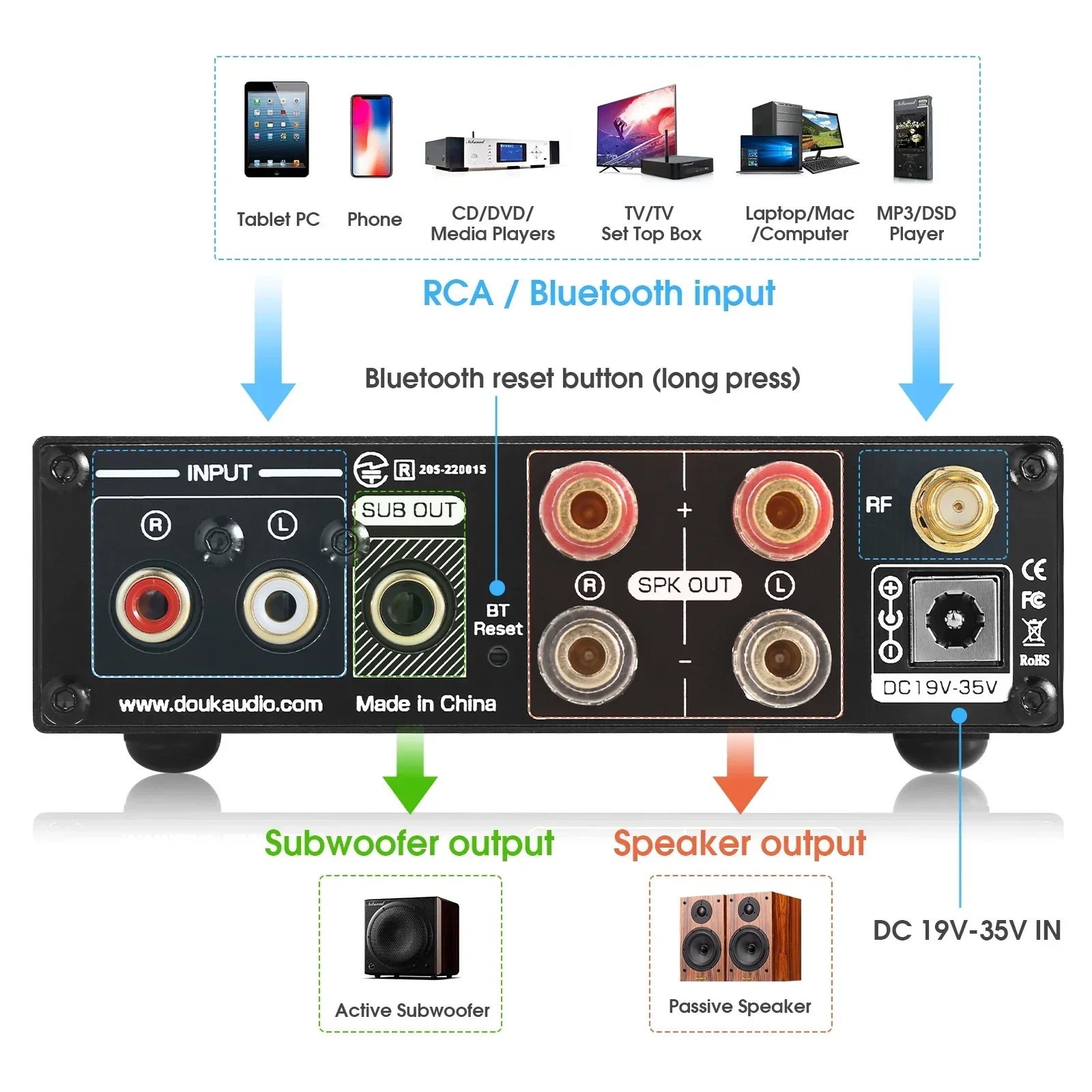 Douk Audio Bluetooth 5.0 Power - огляд і ціна Music Audio Pro